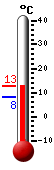 Aktuell: 11.9, hchste: 12.0, tiefste: 8.0