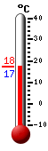 Aktuell: 17.4, hchste: 17.5, tiefste: 17.3