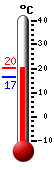 Aktuell: 19.4, hchste: 19.4, tiefste: 19.4
