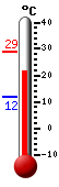 Aktuell: 21.0, hchste: 27.8, tiefste: 16.8
