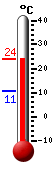 Aktuell: 21.9, hchste: 21.9, tiefste: 10.5