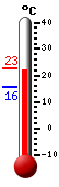 Aktuell: 27.7, hchste: 27.7, tiefste: 17.2