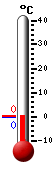 Aktuell: 5.7, hchste: 16.6, tiefste: 4.8