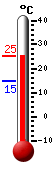 Aktuell: 6.8, hchste: 7.7, tiefste: 3.0